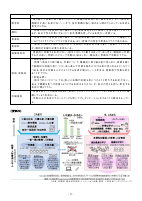 R７研修計画.pdfの3ページ目のサムネイル