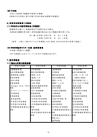 R７研修計画.pdfの6ページ目のサムネイル