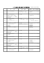 令和８年度改定【木刈中学校】学校いじめ防止基本方針.pdfの9ページ目のサムネイル